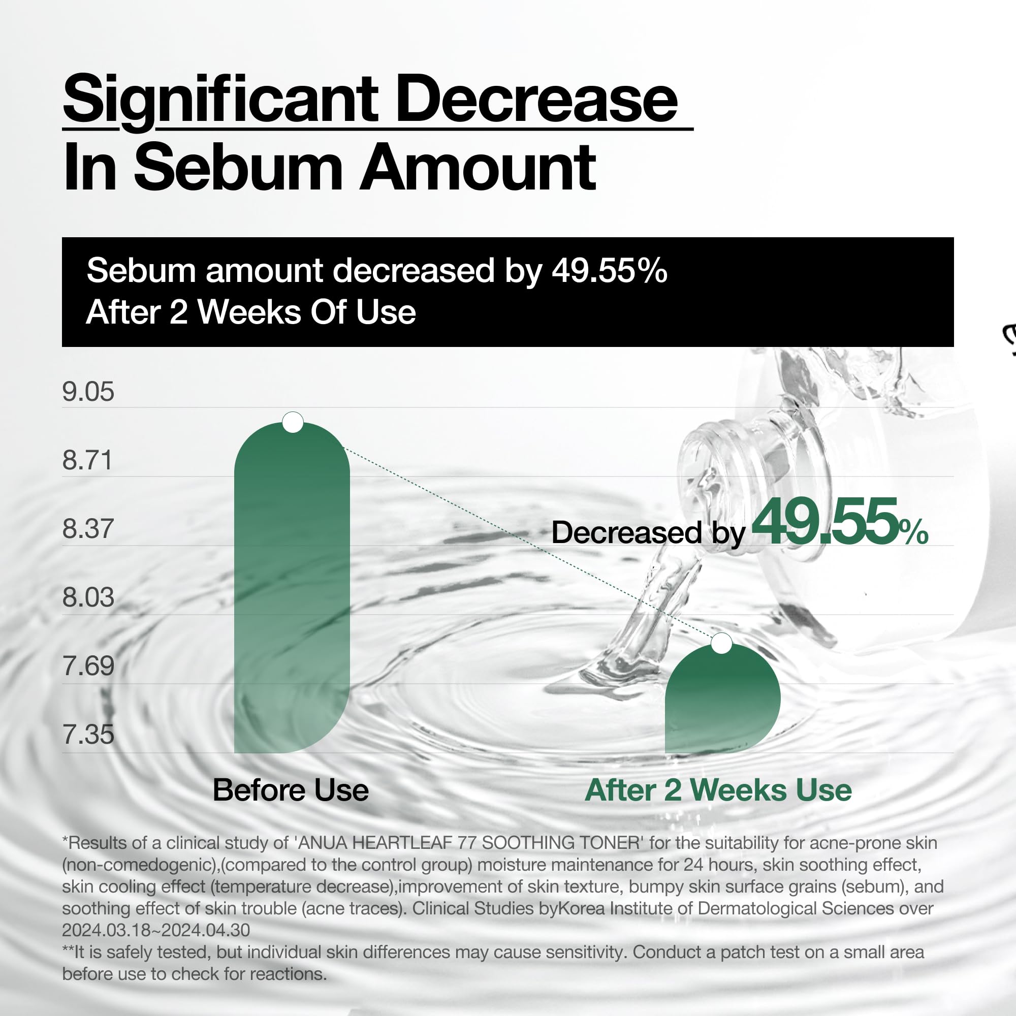 ANUA Heartleaf 77% Soothing Toner